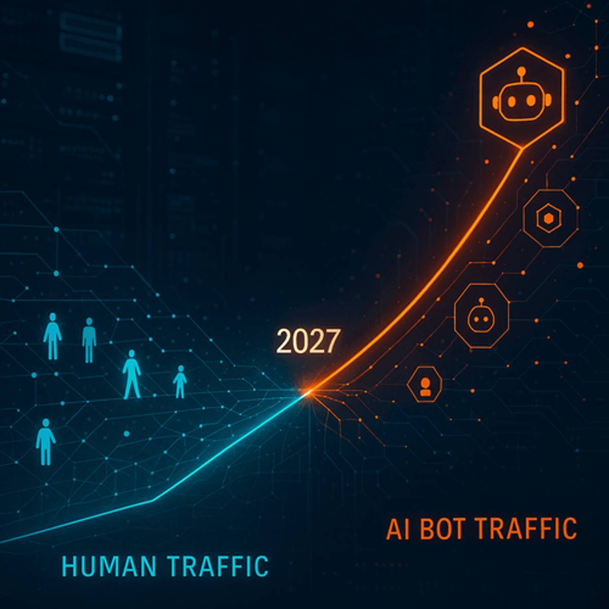 Bot Traffic to Overtake Humans Online by 2027, Cloudflare Warns